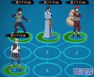 火影忍者OL手游:生存探险布阵全攻略,详解前后期高效布阵技巧与策略 火影忍者OL手游:生存探险布阵全攻略,详解前后期高效布阵技巧与策略
