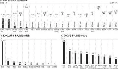 96xxxx:全球科技发展趋势与未来创新的深入分析与研究 96xxxx:全球科技发展趋势与未来创新的深入分析与研究