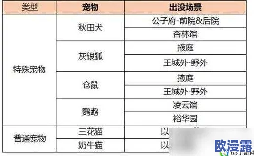 旅行物语全面攻略:宠物捕捉技巧大揭秘,轻松抓获心仪萌宠 旅行物语全面攻略:宠物捕捉技巧大揭秘,轻松抓获心仪萌宠