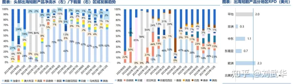 欧美日韩国产一区二区三区伦:最新动态分析与市场趋势,探讨各国影视作品的影响力及其在全球文化中的地位 欧美日韩国产一区二区三区伦:最新动态分析与市场趋势,探讨各国影视作品的影响力及其在全球文化中的地位