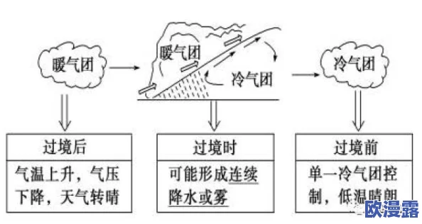 代号:夏娃首期研发笔记深度剖析——天气系统详解与影响机制探索 代号:夏娃首期研发笔记深度剖析——天气系统详解与影响机制探索