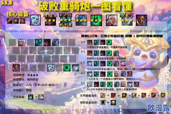 王者荣耀：高效克制高护甲高防御英雄，全面出装攻略解析