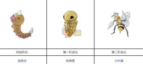 口袋妖怪GO:独角虫与绿毛虫的实用性对比及进化潜力分析 口袋妖怪GO:独角虫与绿毛虫的实用性对比及进化潜力分析