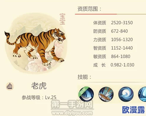 大唐游仙记宠物老虎全面评测：技能属性详解及好坏分析
