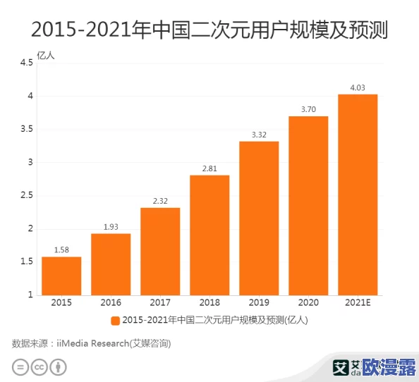 97精品国产综合久久：最新动态显示该平台持续更新内容，吸引了大量用户关注与参与，互动性显著增强