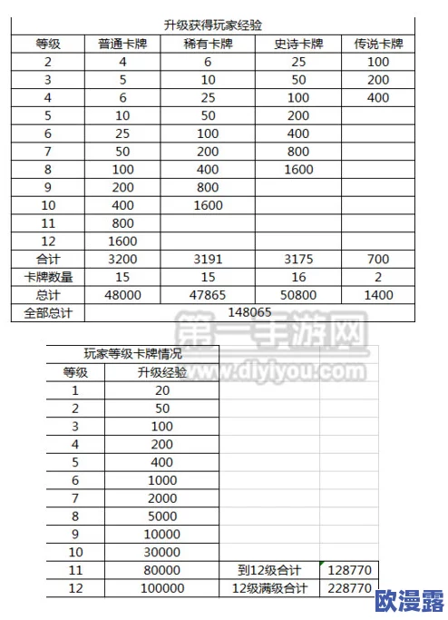 国王塔血量详解及皇室战争玩家等级所需经验对照表 国王塔血量详解及皇室战争玩家等级所需经验对照表