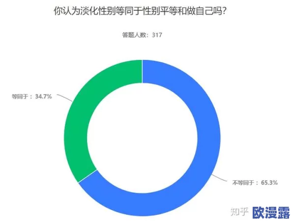 bl不行吃不下太深了h＂：当代年轻人对情感与性别认同的困惑与挑战，如何找到自我定位？