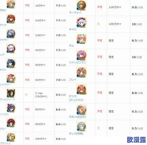 白猫计划四星英雄推荐指南:精选四星英雄选择与培养策略 白猫计划四星英雄推荐指南:精选四星英雄选择与培养策略