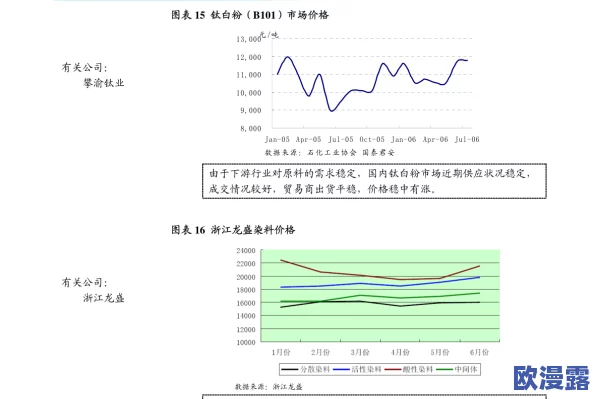 国产精品国产精品国产三级普最新动态:行业发展迅速,市场需求持续增长,相关政策不断完善,推动国产化进程加快 国产精品国产精品国产三级普最新动态:行业发展迅速,市场需求持续增长,相关政策不断完善,推动国产化进程加快