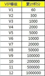传奇霸业手游VIP价格表全面一览：详细解析V12等级需充值金额