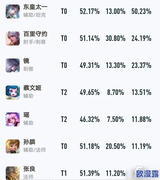 高分大神深度解析：王者上分秘籍，BP英雄选择策略与实战经验分享