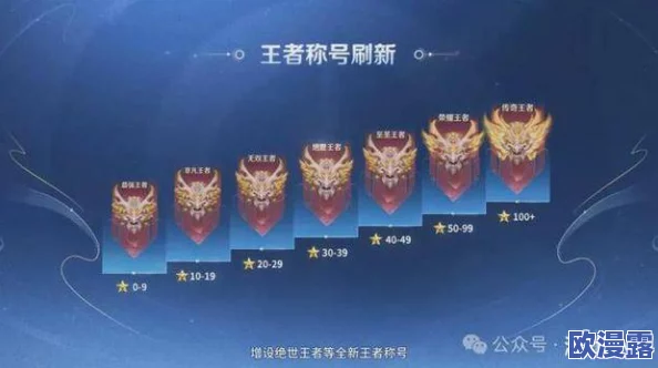 王者荣耀老司机秘籍大放送:S9赛季星耀段位上分攻略,带你轻松晋升! 王者荣耀老司机秘籍大放送:S9赛季星耀段位上分攻略,带你轻松晋升!