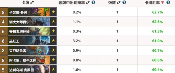 炉石传说国服竞技场十二月份胜率排名最新数据概览及职业强度分析 炉石传说国服竞技场十二月份胜率排名最新数据概览及职业强度分析