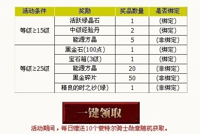 鸿运当头!恭喜你成功斩获CFX安卓版首次测试尊贵体验资格 鸿运当头!恭喜你成功斩获CFX安卓版首次测试尊贵体验资格