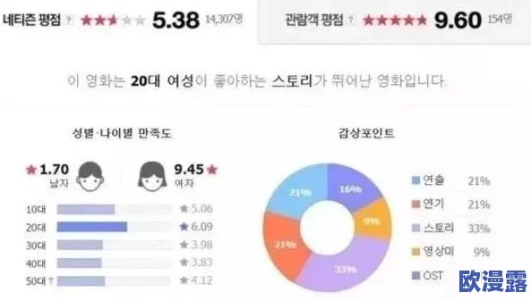 男女猛烈无遮挡免费视频韩国最新进展消息引发广泛关注相关讨论持续升温各方对内容监管与文化影响进行深入探讨 男女猛烈无遮挡免费视频韩国最新进展消息引发广泛关注相关讨论持续升温各方对内容监管与文化影响进行深入探讨