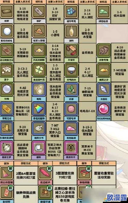 牧羊人之心金币获取攻略:高效产出金币的魔物推荐与技巧详解 牧羊人之心金币获取攻略:高效产出金币的魔物推荐与技巧详解