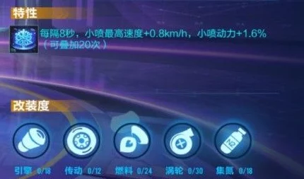 QQ飞车手游天赋系统属性全解析:天赋能否叠加及各项加成效果介绍 QQ飞车手游天赋系统属性全解析:天赋能否叠加及各项加成效果介绍